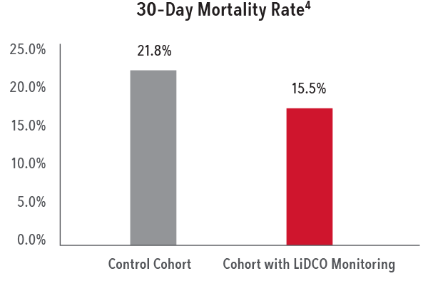 30-Day Mortality Rate