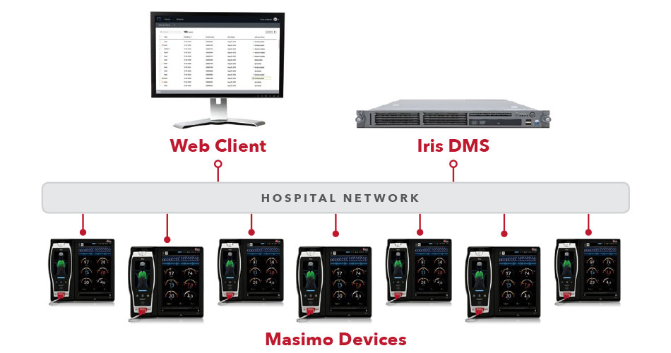 Masimo - Device Management Server (DMS) - Web Client Diagram 