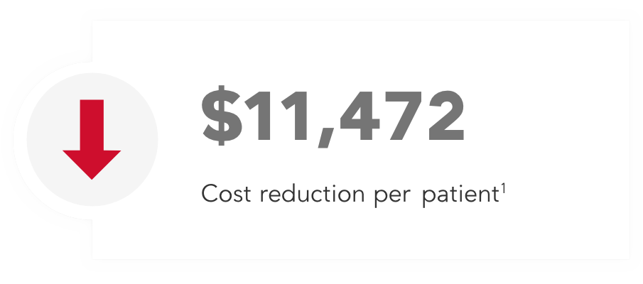$11,472 cost reducion per patient