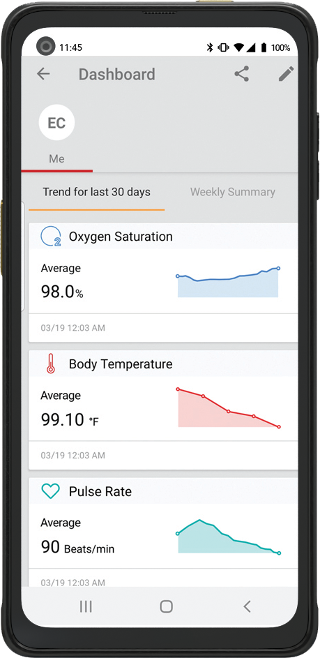 CarePrograms web app showing oxygen saturatrion, body temperature, and pulse rate